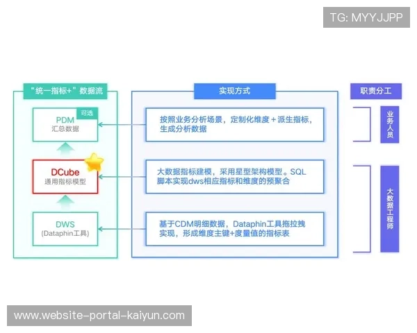 数据驱动型内容生产成为主流,智能算法实时生成个性化赛事集锦 数据驱动型内容生产成为主流,智能算法实时生成个性化赛事集锦